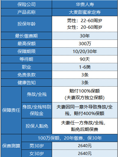 華貴大麥甜蜜家定期壽險有什么特點(diǎn) 值不值得購買?