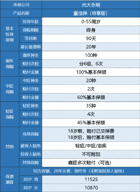 光大永明童佳保尊享版有什么特點？