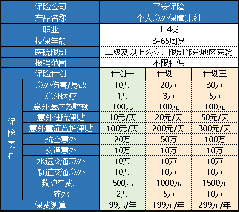 平安個(gè)人意外保障計(jì)劃怎么樣 值得買嗎？