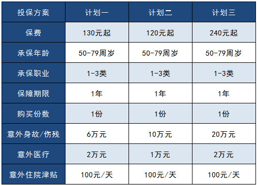 太平洋孝心安老年人意外險怎么樣？