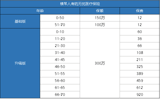 橫琴藥無憂醫(yī)療險(xiǎn)怎么樣？