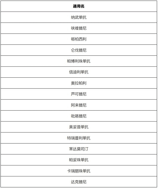 藥神通癌癥特藥醫(yī)療險(xiǎn)怎么樣？