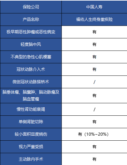 國壽福佑人生終身重疾險怎么樣？