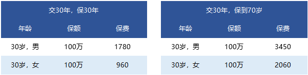國(guó)富人壽一世無(wú)憂定期壽險(xiǎn)靠譜嗎 有什么特點(diǎn)？