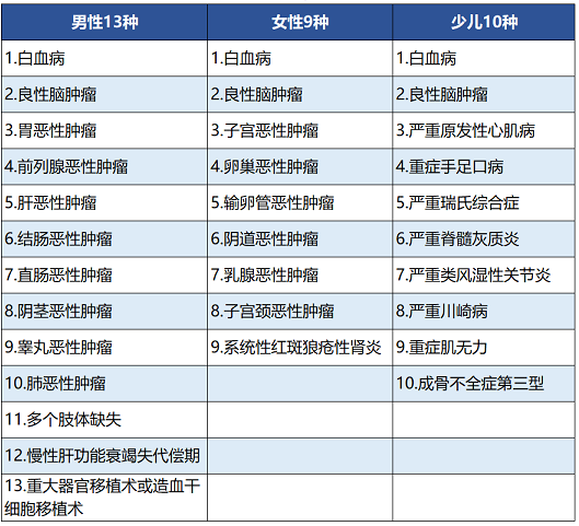 百年人壽康惠保尊享版保障哪些內(nèi)容 值不值得買？