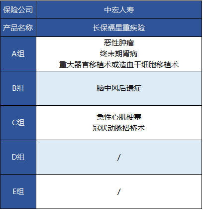 中宏人壽的長保福星尊享版有什么特點？