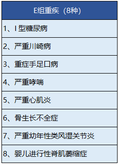 中宏人壽的長保福星尊享版有什么特點？