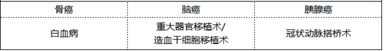 新華健康無憂尊享版重疾險怎么樣 值不值得買？