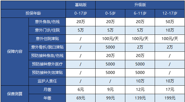 支付寶的護(hù)身福.少兒意外險(xiǎn)怎么樣？