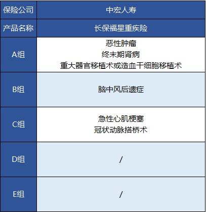 中宏長保福星尊享版怎么樣 值不值得買?