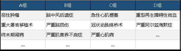 工銀安盛御享人生重疾險(xiǎn)值不值得買？