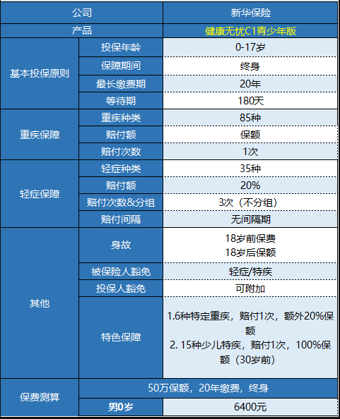 新華健康無憂C1青少年版怎樣樣 值不值得買？