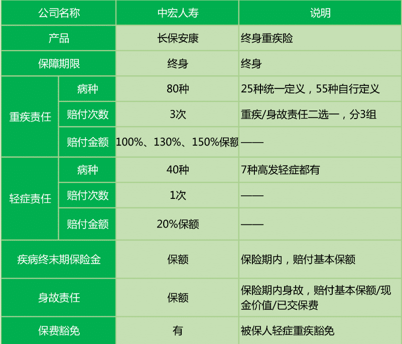  長(zhǎng)保安康尊享版值不值得購(gòu)買(mǎi)？
