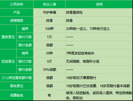 合眾人壽守護(hù)幸福重疾險(xiǎn)怎么樣？