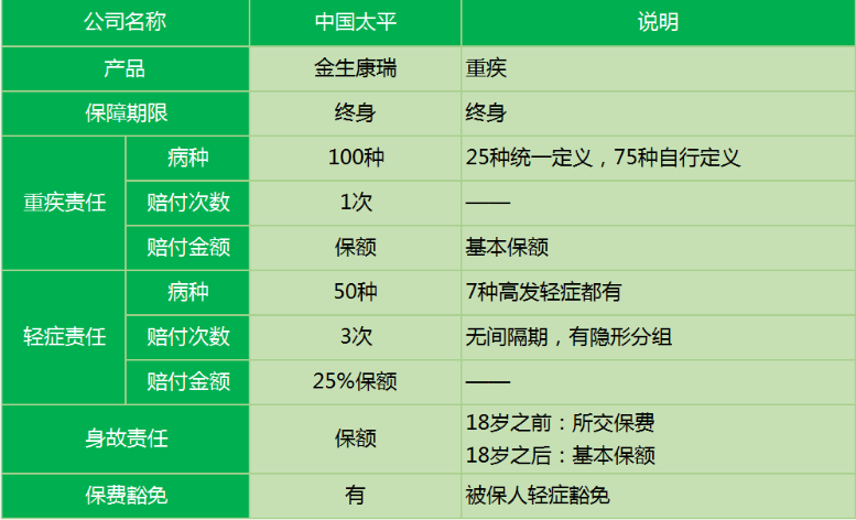 太平金生康瑞重疾險(xiǎn)怎么樣 值不值得買？