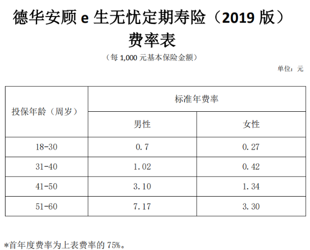 德華安顧e生無憂定期壽險2019版怎么樣 值不值得買？