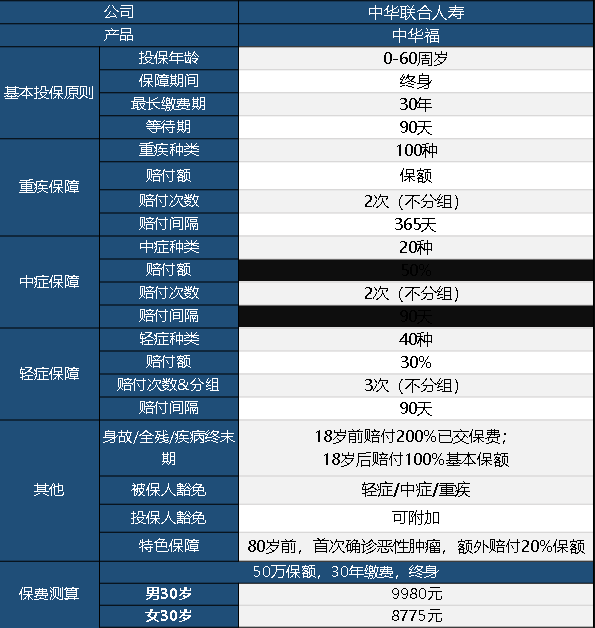 中華聯(lián)合中華福怎么樣 值不值得買？