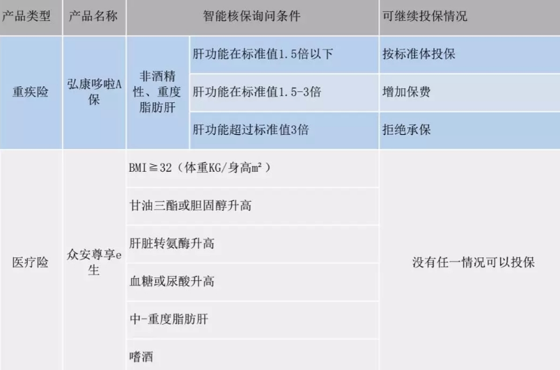  智能核保是什么 有什么作用？