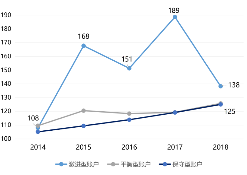投連險(xiǎn)是什么 值得買嗎？