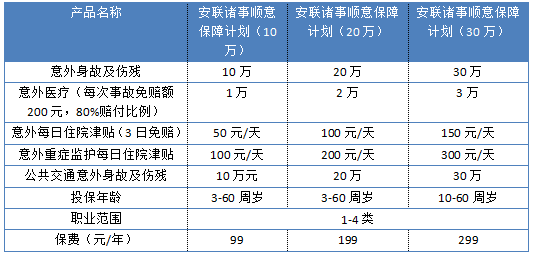 安聯(lián)諸事順意保障計(jì)劃怎么樣 值不值得買？